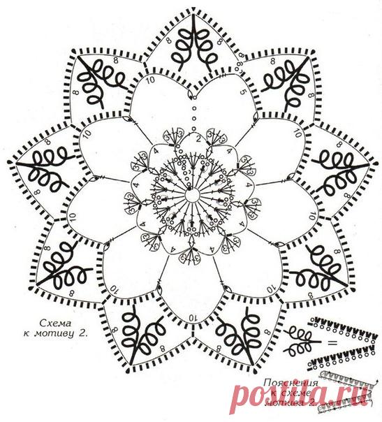 Элементы ирландского кружева - коловороты, плоские спиральные цветы или розетки. Так по-разному их называют. Разработки Натальи Сауткиной.
#crochet #крючком #ирландское_кружево #фриформ