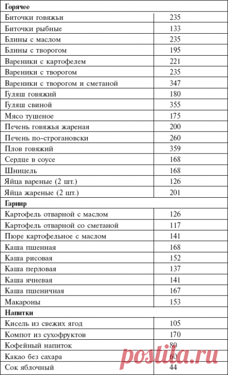 таблица калорийности готовых блюд на 100 грамм полная версия: 12 тыс изображений найдено в Яндекс.Картинках