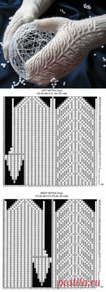 цитата Guzmania_minor_rondo : Варежки "Принцесса" от Джареда Спота,вяжем спицами. (14:22 22-10-2015) [5621240/374857731] - natush11@mail.ru - Почта Mail.Ru