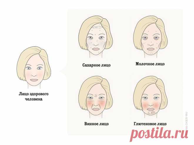 4 продукта, которые портят ваше лицо