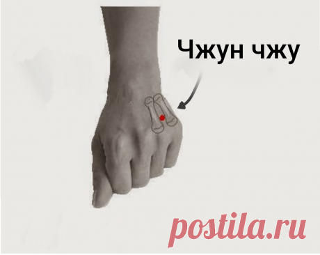 Точка чжун чжу - для здоровья спины, использую по 5 минут в день. Расскажу о ней более подробно | health & beauty | Яндекс Дзен