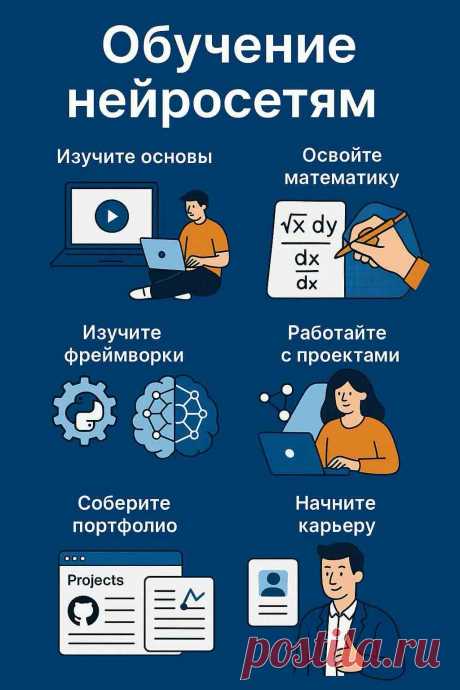 Обучение нейросетям: с чего начать и как построить карьеру в ИИ | TalkSmart Пошаговый план обучения нейросетям: базы, языки программирования, фреймворки. Советы для новичков, полезные ресурсы и дорожная карта развития в сфере ИИ.