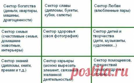 Наверняка вы слышали о «волшебной» карте желаний. Это целый коллаж ваших целей, планов, многочисленных «хочу», это история вашей жизни. Будущей жизни. 

Вы уже готовы к красивой жизни? Тогда начинаем составлять карту желаний! 

Возьмите бумагу или даже лист ватмана. Разделите лист на 9 равных частей. 
Показать полностью…