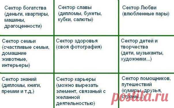 Наверняка вы слышали о «волшебной» карте желаний. Это целый коллаж ваших целей, планов, многочисленных «хочу», это история вашей жизни. Будущей жизни. 

Вы уже готовы к красивой жизни? Тогда начинаем составлять карту желаний! 

Возьмите бумагу или даже лист ватмана. Разделите лист на 9 равных частей. 
Показать полностью…