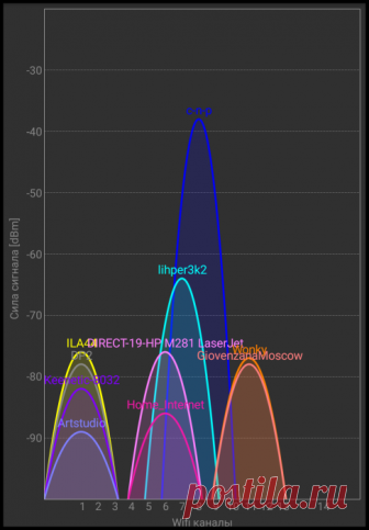 Как ускорить домашний Wi-Fi (советы для полных чайников)