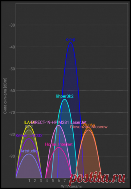 Как ускорить домашний Wi-Fi (советы для полных чайников)
