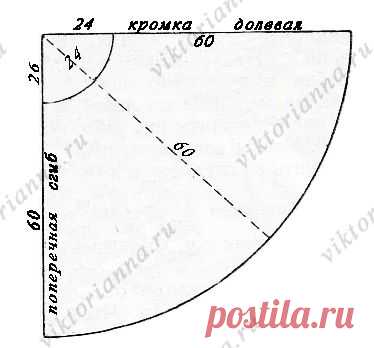 Юбка в стиле 50-х: солнце-клеш, полусолнце и ¾ солнце (выкройки – схемы) - «Ретро стиль, мода и шитье»