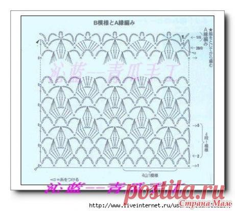 Редактировать описание