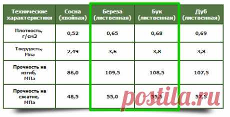 Купить лестницу