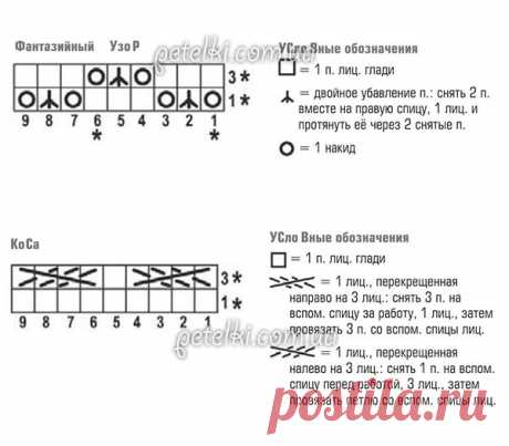 Нежное розовое пончо спицами. Описание, схемы вязания