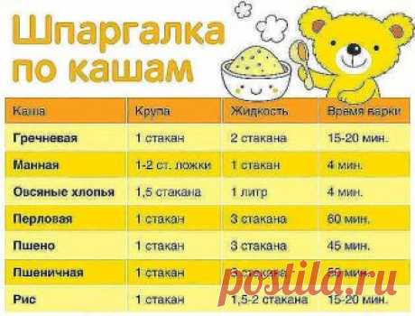 КАК ВАРИТЬ КАШИ. ПРОПОРЦИИ 

Каши очень полезное и популярное блюдо, а как их правильно варить знают не все. А если и знают, то часто забывают пропорции. Приведенные рецепты из многолетнего опыта хозяюшек... 

Как варить гречневую кашу 
***** 
Пропорции 1:2. Мне достаточно такой порции — одна кофейная чашечка гречневой крупы и две таких же чашечки воды. Гречку засыпаем в кастрюлю и заливаем холодной водой. Ставим на конфорку, ждём, пока закипит, делаем огонь меньше и накры...