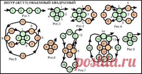 Схемы | biser.info - всё о бисере и бисерном творчестве