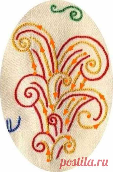 Maria del Valle приколол(а) это к доске Embroidery - Broderie - Lace …