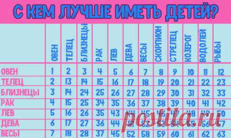С кем вам лучше иметь детей по знаку Зодиака? С кем вам лучше иметь детей по знаку Зодиака?Даже если сейчас вы еще не готовы заводить ребенка, все равно будет интересно узнать, каким же