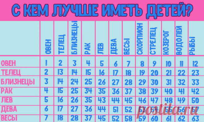 С кем вам лучше иметь детей по знаку Зодиака? С кем вам лучше иметь детей по знаку Зодиака?Даже если сейчас вы еще не готовы заводить ребенка, все равно будет интересно узнать, каким же