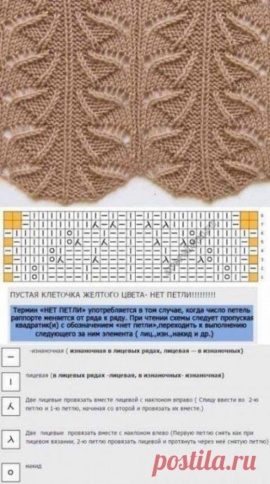 Подборка красивых узоров спицами