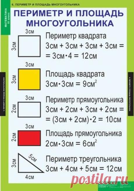Математика 3 класс (8 таблиц, 68х98см)