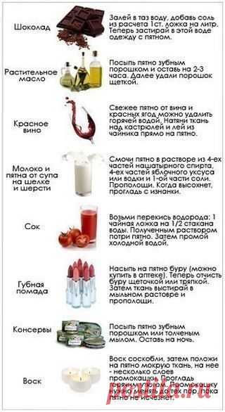 Как и чем выводить пятна