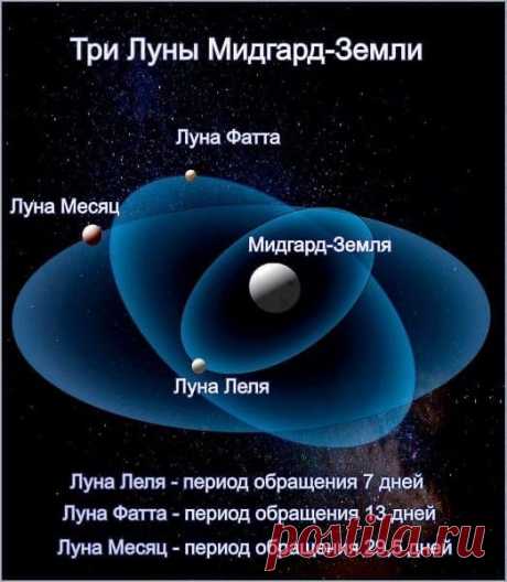(20+) Группы | Facebook