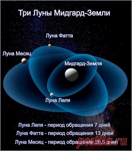 (20+) Группы | Facebook