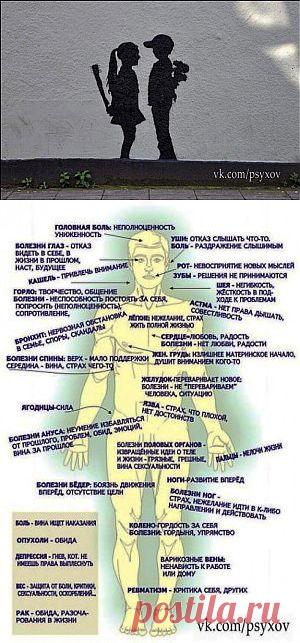 Распространенные манипуляции | Human psychology