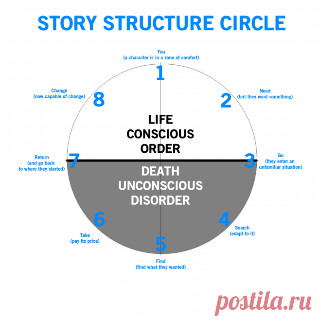 «Рик и Морти»: сценарный метод Дэна Хармона