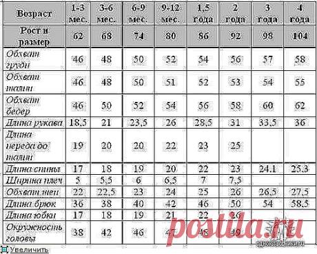таблица