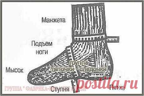 Правила вязания тапочек , следков и носков