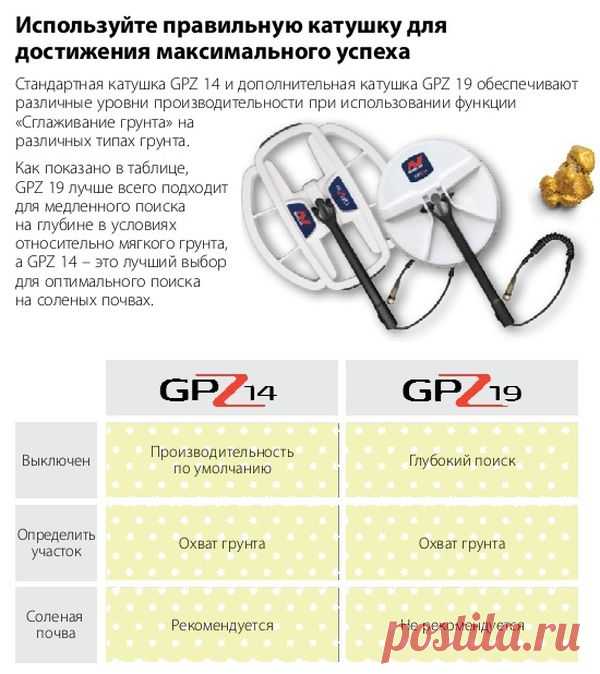 Получите расширенные возможности своего детектора GPZ! - МДРегион.ру