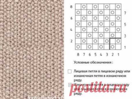 Узоры для вязания спицами с описанием и схемами
