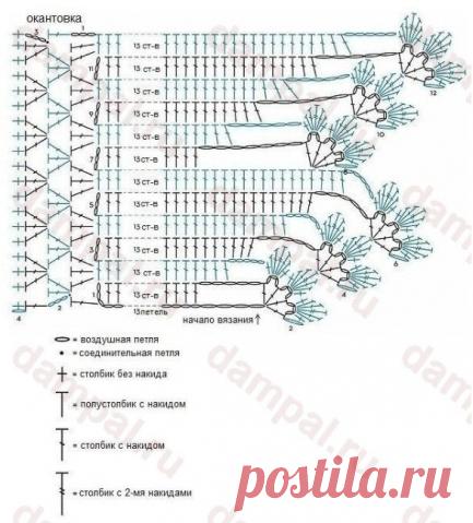 Шаль с цветочной каймой - запись пользователя Марина в сообществе Вязание крючком в категории Женская одежда крючком. Схемы и описание