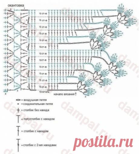 Шаль с цветочной каймой - запись пользователя Марина в сообществе Вязание крючком в категории Женская одежда крючком. Схемы и описание