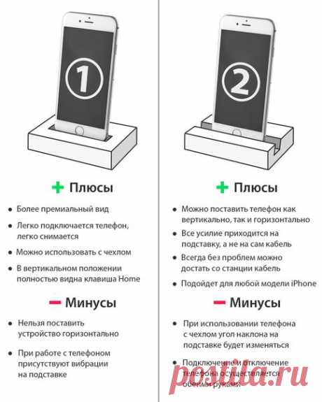 Существует два основных вида док-станций для айфонов. На картинке перечислены все плюсы и минусы этих разновидностей. Какую выбираете вы? #polls@macworld