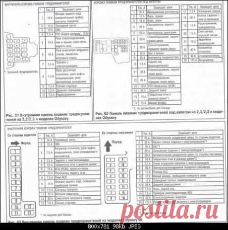 Срочно помощь по предохранителям RA-2