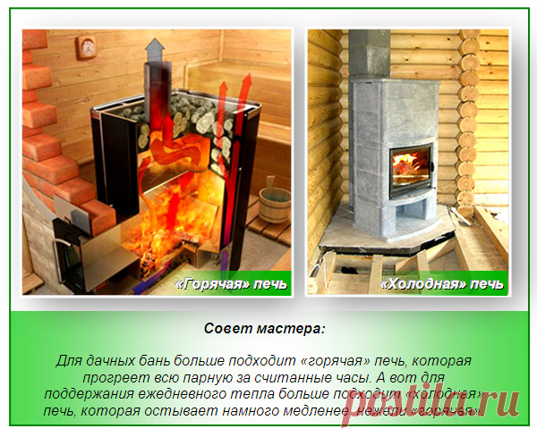 Печь для бани своими руками: 4 вида печи для бани + Видео и фото!