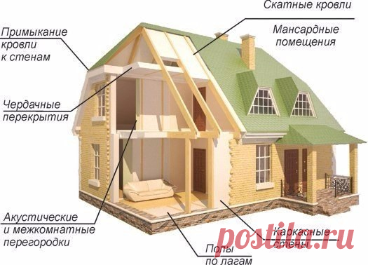 Идеи для сада | дача | ландшафт| огород Начиная строительство собственного дома, поневоле приходится задуматься о выборе наиболее подходящего и практичного, но при этом не слишком дорогого материала для теплоизоляции. Постараемся описать наиболее распространенные на данный момент виды утеплителей для стен, рассмотрим их плюсы и минусы, чтобы определить лучший из того ассортимента, что представлен на сегодняшних строительных рынках

