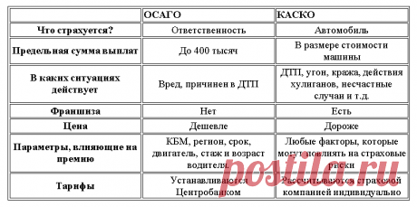 Как работает страховка ОСАГО, И, что тут нельзя застраховать. | Новости