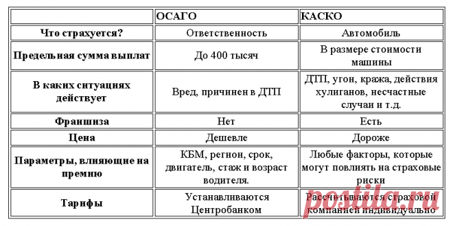 Как работает страховка ОСАГО, И, что тут нельзя застраховать. | Новости