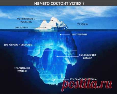 Успех это просто. Делайте то, что считаете правильным, делайте это правильно и в правильное время.Возьмите одну идею. Сделайте её идеей всей своей жизни – думайте о ней, мечтайте о ней, живите этой идеей. Пусть мозг, мускулы, нервы, каждая часть вашего тела будет полна этой идеей, и просто оставьте все остальные идеи в стороне. Это путь к успеху, так рождаются великие духовные гиганты.
Свами Вивекананда.