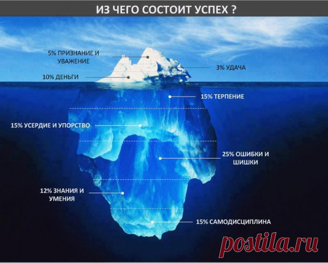Успех это просто. Делайте то, что считаете правильным, делайте это правильно и в правильное время.Возьмите одну идею. Сделайте её идеей всей своей жизни – думайте о ней, мечтайте о ней, живите этой идеей. Пусть мозг, мускулы, нервы, каждая часть вашего тела будет полна этой идеей, и просто оставьте все остальные идеи в стороне. Это путь к успеху, так рождаются великие духовные гиганты.
Свами Вивекананда.