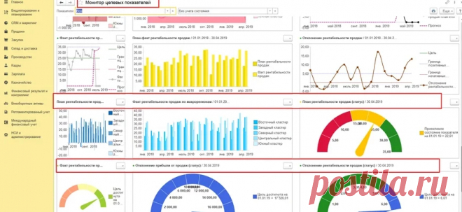 Курс Skillbox Основы аналитики 1C: отзывы + обзор онлайн-обучения на аналитика 1С