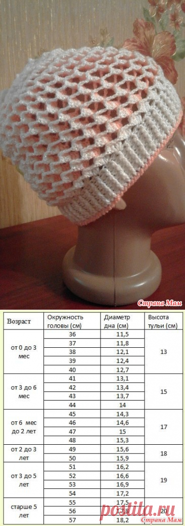 Онлайн шапочки узором 3"Д"