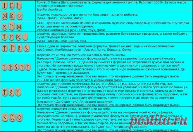 руны. - Самое интересное в блогах