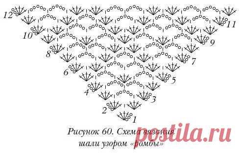 шаль крючком схемы и описание: 11 тыс изображений найдено в Яндекс.Картинках