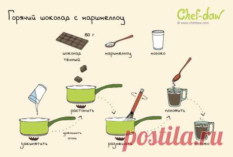 Горячий шоколад с маршмеллоу