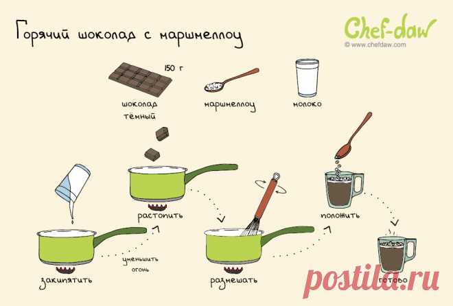 Горячий шоколад с маршмеллоу