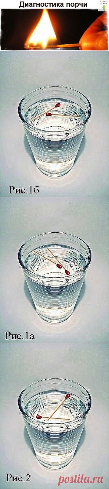 ДИАГНОСТИКА  ПОРЧИ.