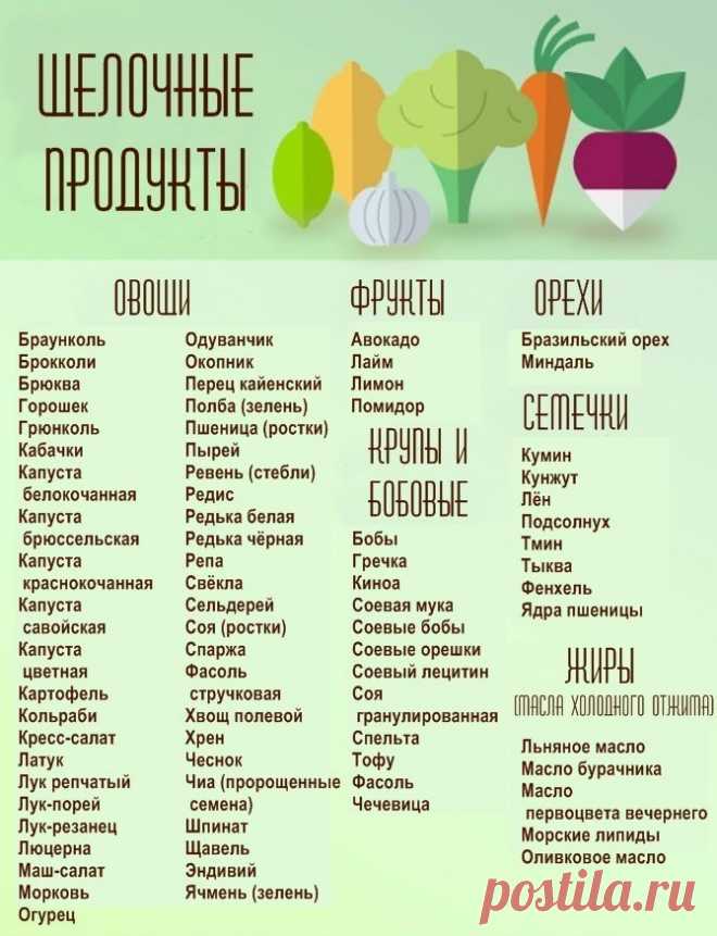 Здоровье. Йога. Фитнес. Красота. ПП.