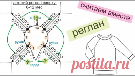 Вязание прямая трансляция Реглан спицами Вяжем  вместе реглан Magiс loop Тема прямой трансляции по вязанию Реглан спицами Вяжем вместе реглан на ребенка 6-12 месяцев.
Magiс loop
Помочь каналу, перечислив небольшую сумму денег, можно по...