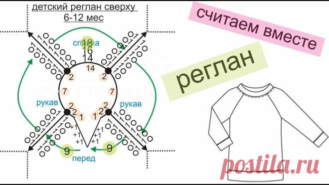 Вязание прямая трансляция Реглан спицами Вяжем  вместе реглан Magiс loop Тема прямой трансляции по вязанию Реглан спицами Вяжем вместе реглан на ребенка 6-12 месяцев.
Magiс loop
Помочь каналу, перечислив небольшую сумму денег, можно по...